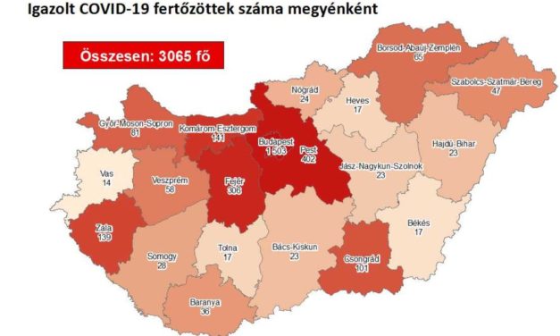 Egy hónapja nem volt ilyen kevés az új koronavírus-fertőzöttek száma itthon