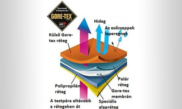 3 érv amellett, hogy Gore Tex cipőt válassz a gyereknek őszre!