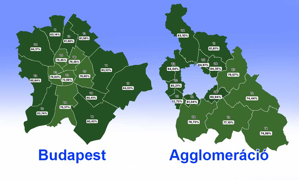 Rekord részvételi arány, itt vannak Budapest és környékének legjobban teljesítő és a lemaradó választókerületei